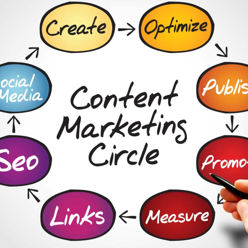 Aligning SEO, Keywords, and Content Writing: A Guide to Boosting Your Online Visibility