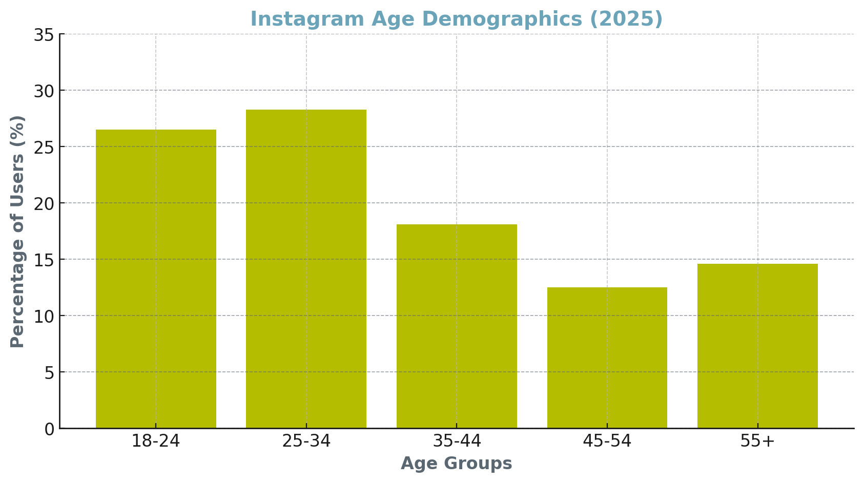 Demographics That Matter for Marketers